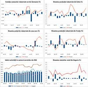 Macro Newsletter 07 August 2026